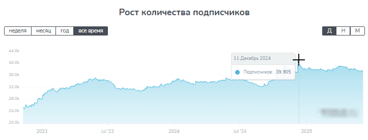 Александр Александр