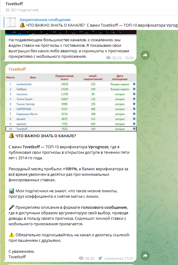 Телеграмм канал Tsvetkoff Телеграмм канал Tsvetkoff