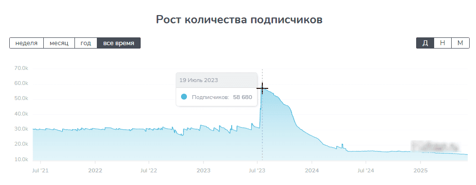 Мигунов Эльдар Мигунов Эльдар