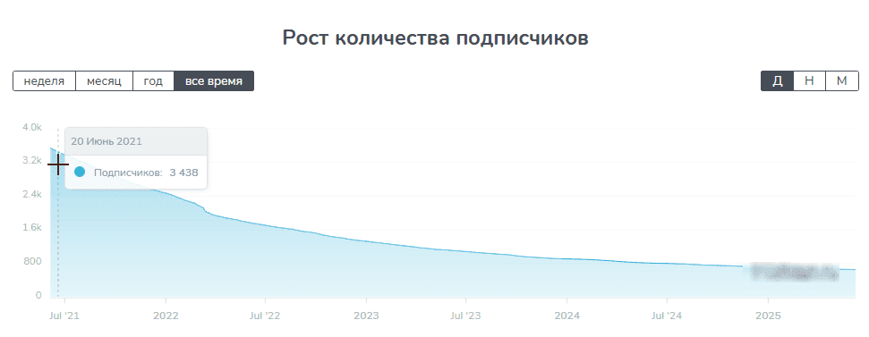 Антон Безбородов Антон Безбородов