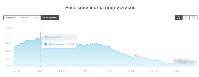 Бот Тотал больше Бот Тотал больше