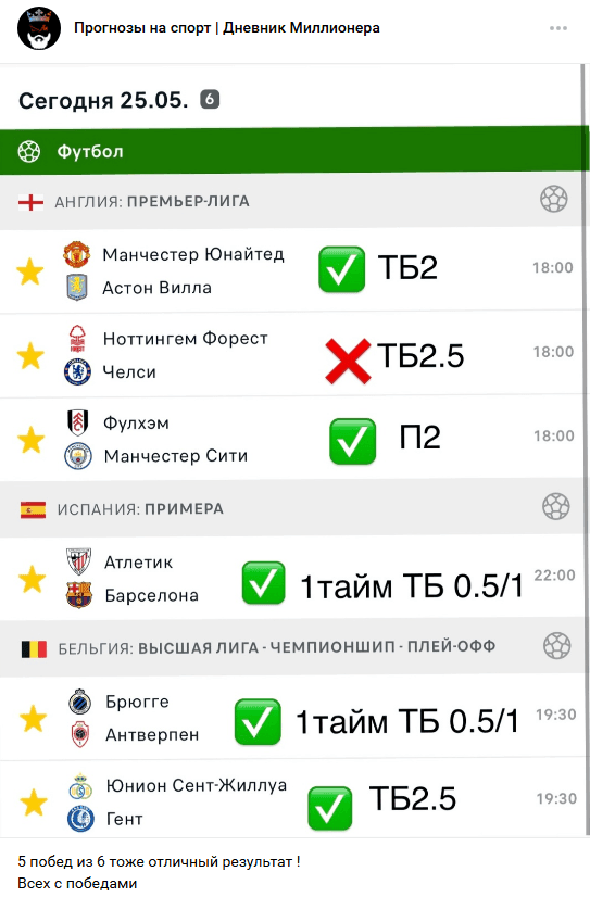телеграмм DM Дневник Миллионера