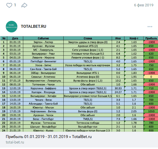Тотал Бет телеграмм Тотал Бет телеграмм