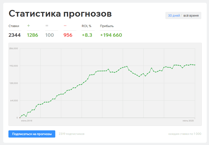 отзывы о My88game отзывы о My88game