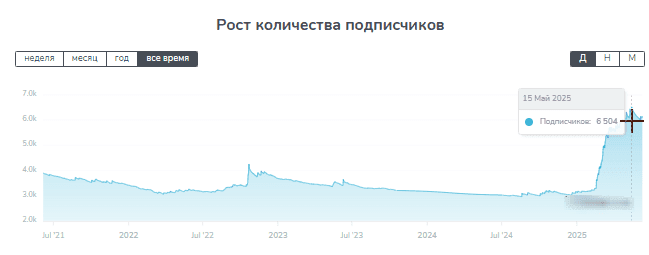 ставки клуб каппер ставки клуб каппер