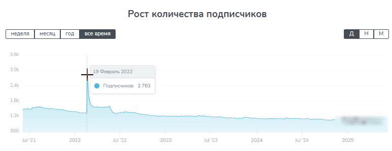 Складчина На Договорные Матчи Складчина На Договорные Матчи