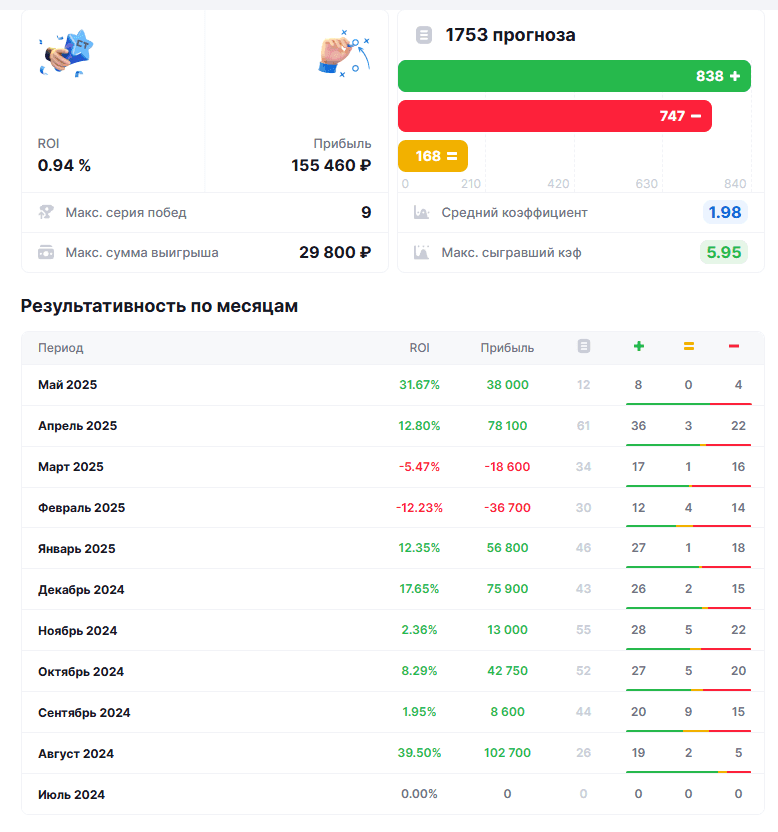 Preview Prediction телеграмм Preview Prediction телеграмм
