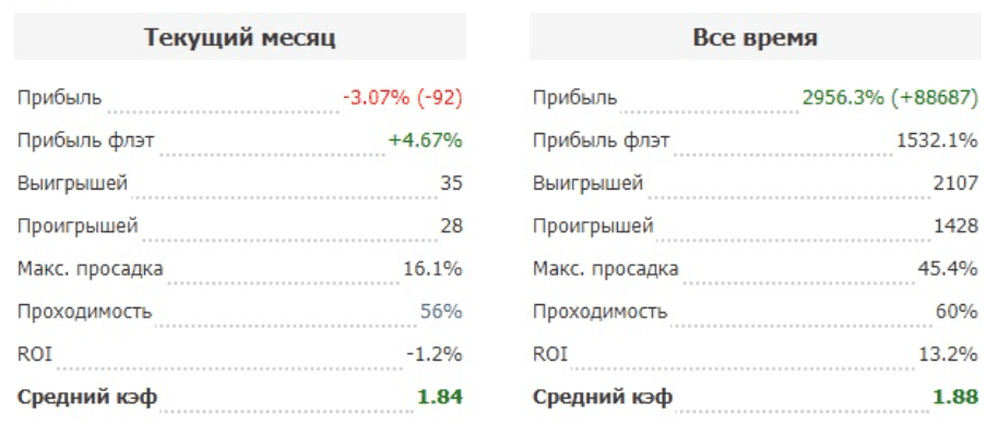 Александр Смитков