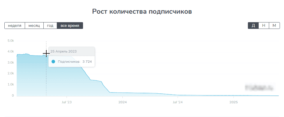 CAPER iN телеграм CAPER iN телеграм