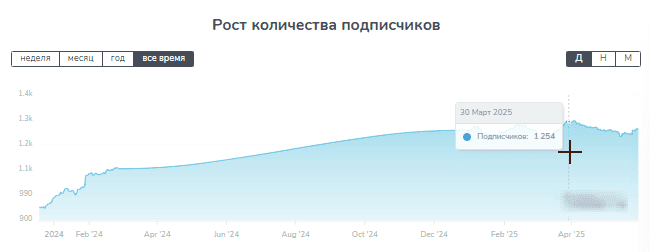 IamBosse телеграм