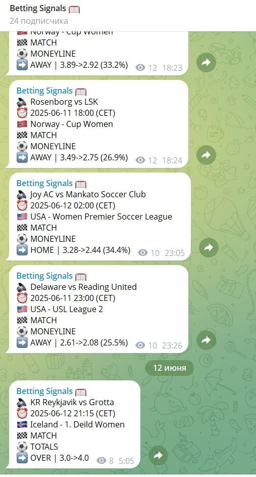 Betting Signals отзывы