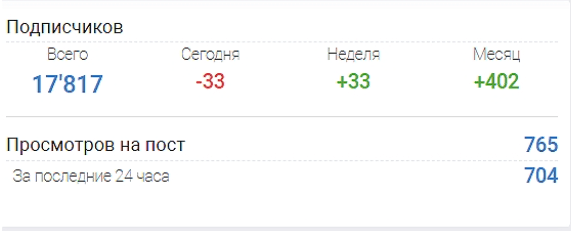 VIP Телеграмм канал VIP Телеграмм канал