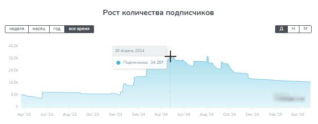 Бейсбол Ставки телеграм