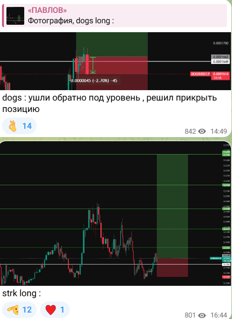 Павлов телеграмм