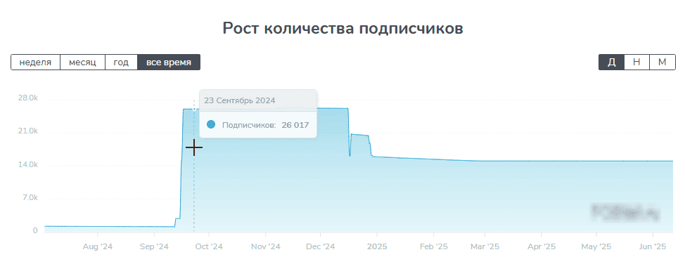 Свой Человек Свой Человек