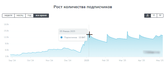 SamAdmin123 каппер