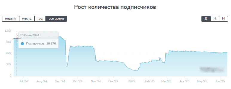 Главный Инсайдер Телеграмм