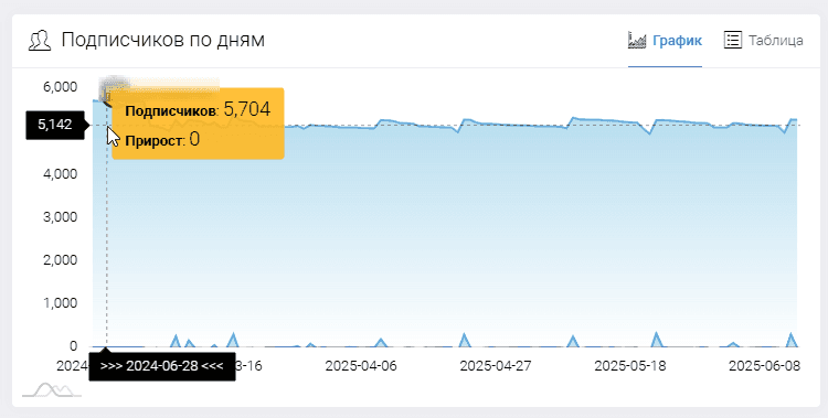 Ставки на спорт прогнозы Ставки на спорт прогнозы