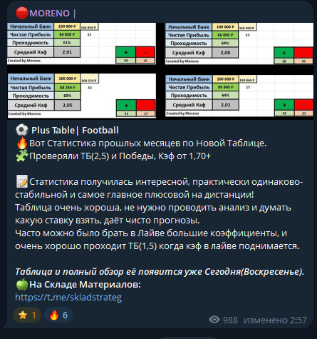 телеграм Skladstrateg телеграм Skladstrateg