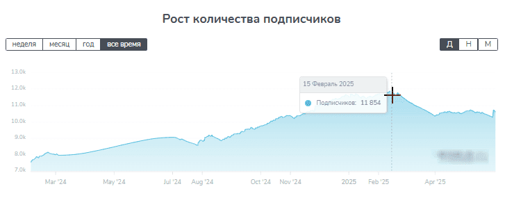 Враг Буков каппер