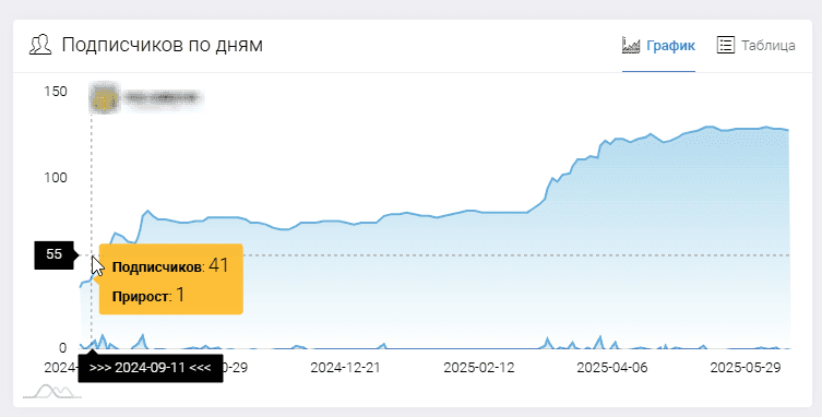 Pskill002 Pskill002