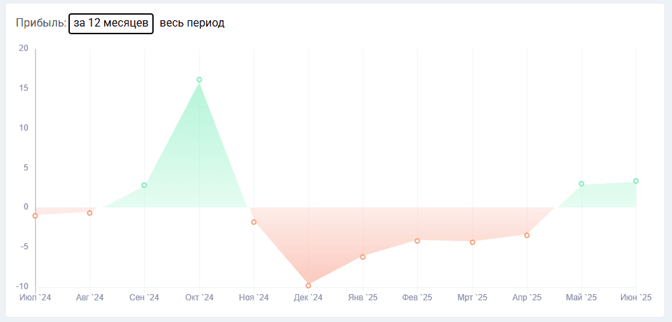 обзор Сникерс обзор Сникерс
