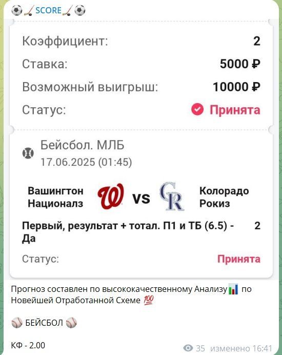 SCORE каппер SCORE каппер