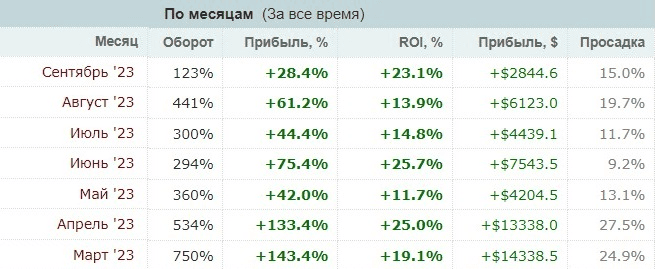 отзывы 2 КОКоСА отзывы 2 КОКоСА
