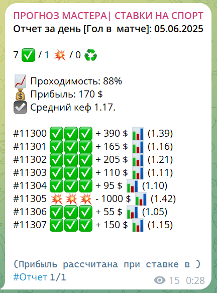Будет Голлл Будет Голлл
