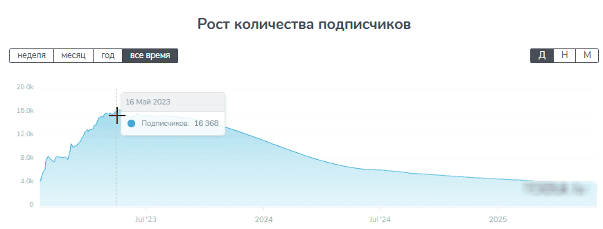 Agarskiy Agarskiy