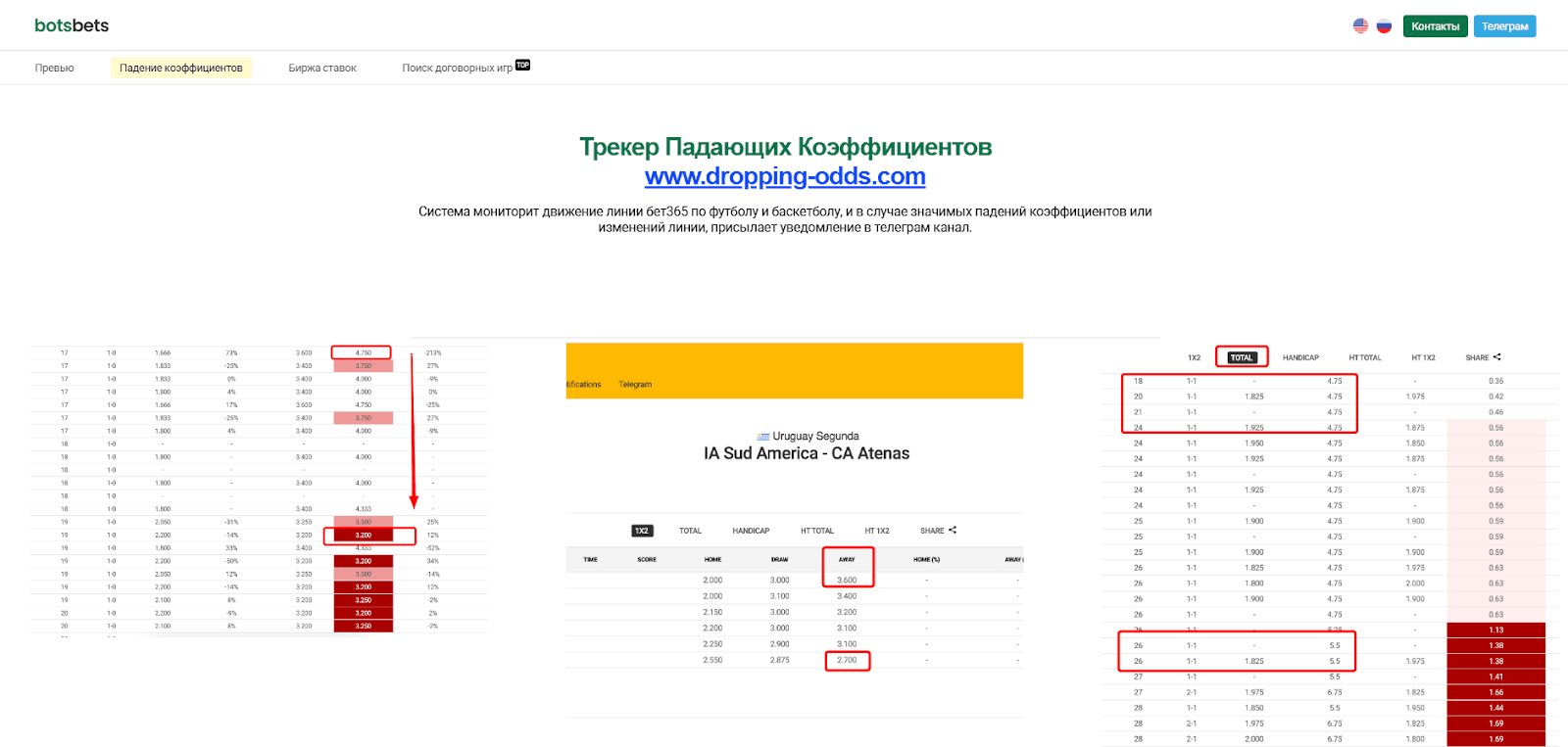 отзывы Bots Best отзывы Bots Best