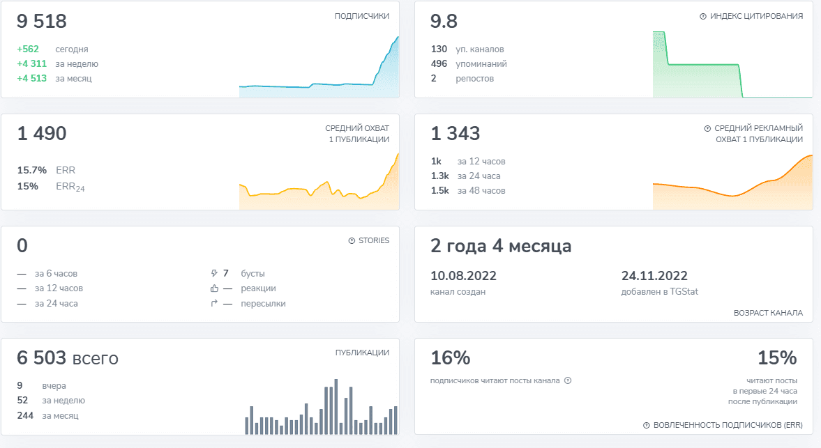 Казанский