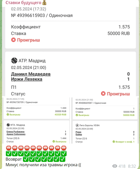 Ставки будущего отзывы