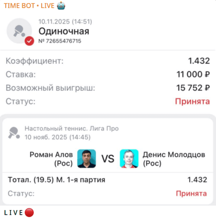 отзывы Тайм Бот • Лайв