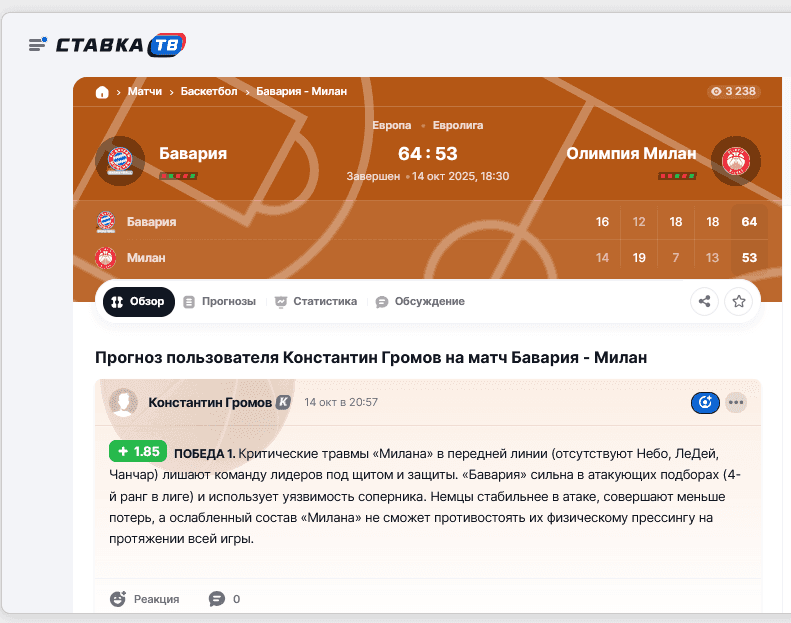 Прогноз на Евролигу