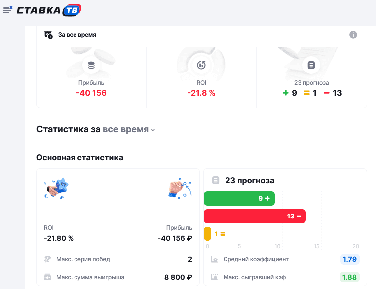 Статистика за все время