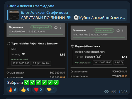 телеграм Blog Alekseya Stafidova