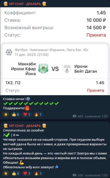 аналитика VIP CHAT - ДЕКАБРЬ