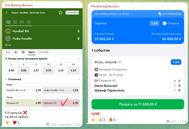 Ставки на футбол и их кф