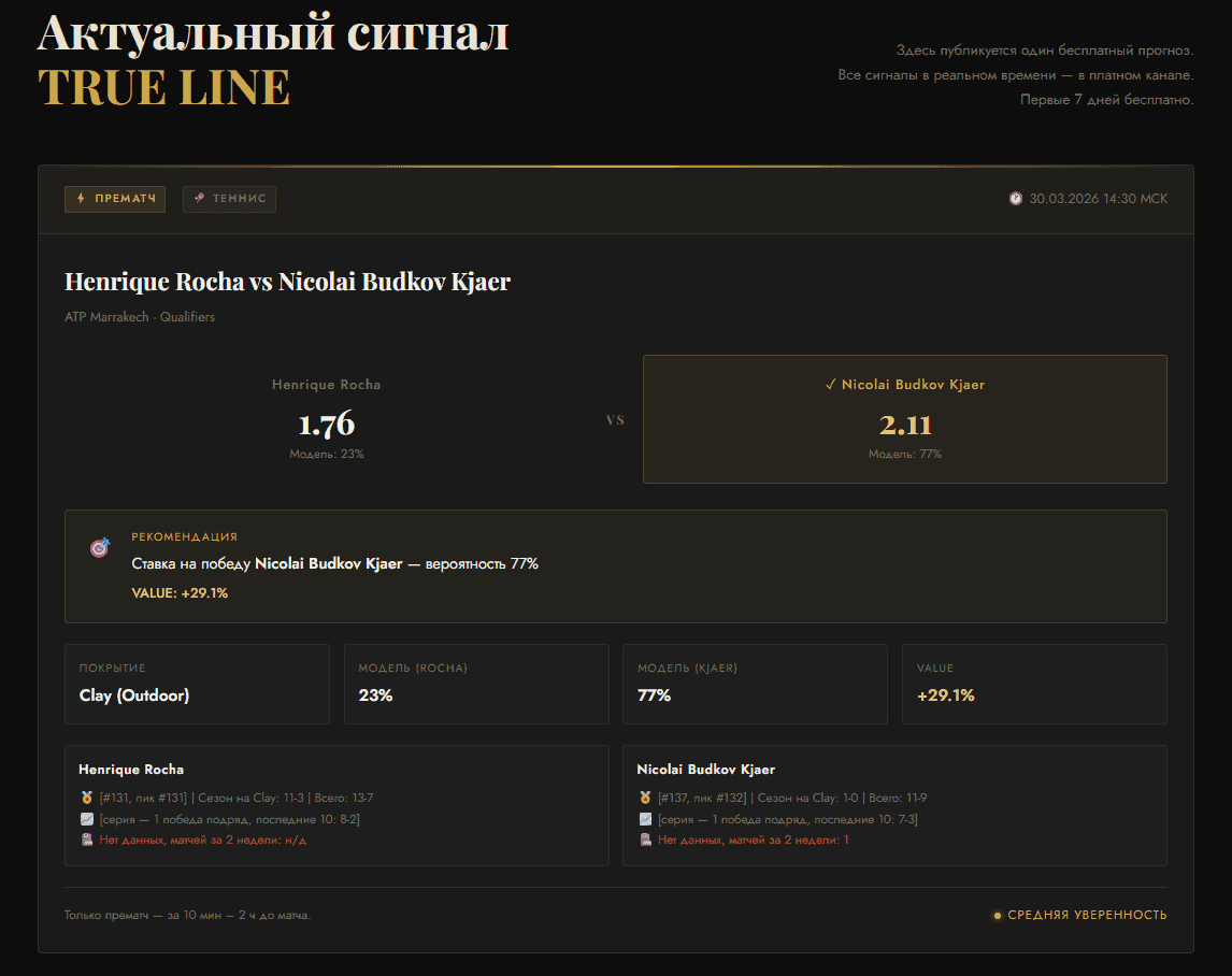 Трулайн отзывы