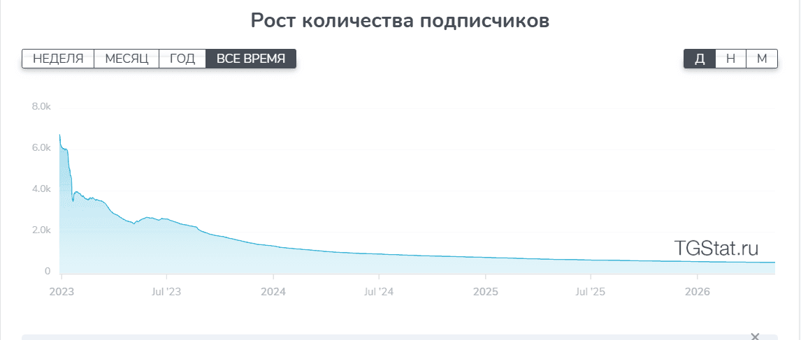Карташев Бетс
