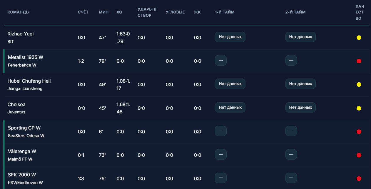 Zeta Ai Betting